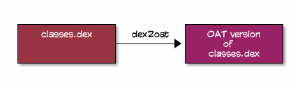 Ошибка создания oat файла для пропатченного classes dex