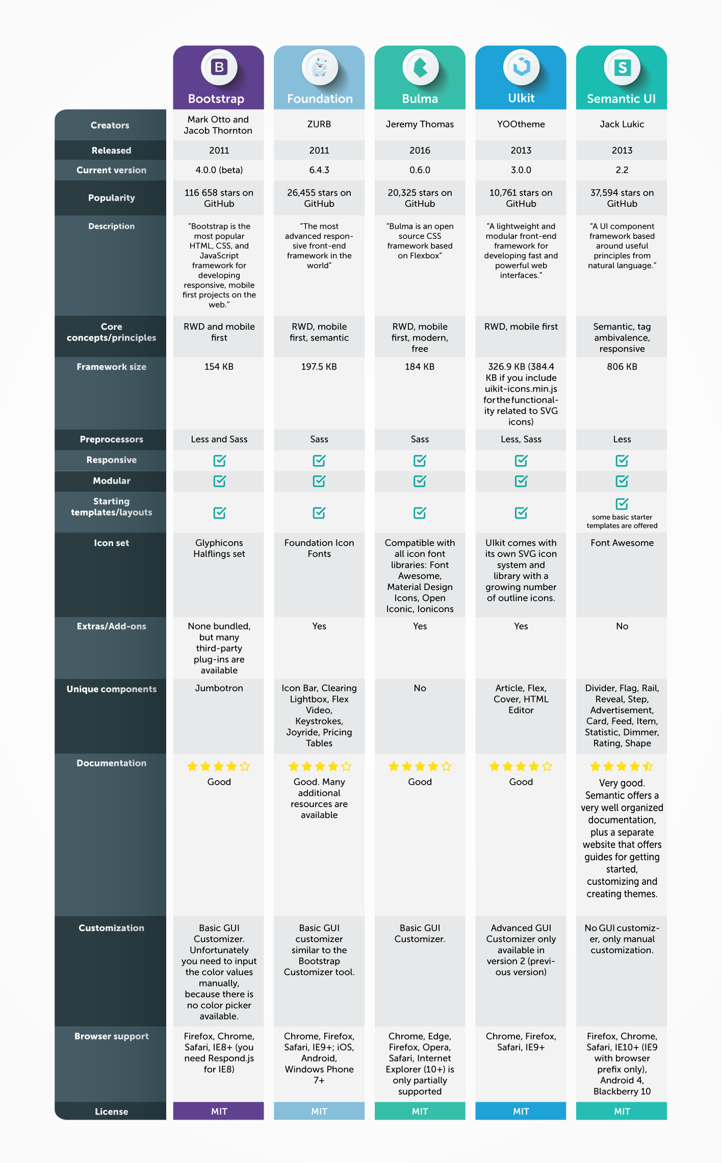 CSS Frameworks