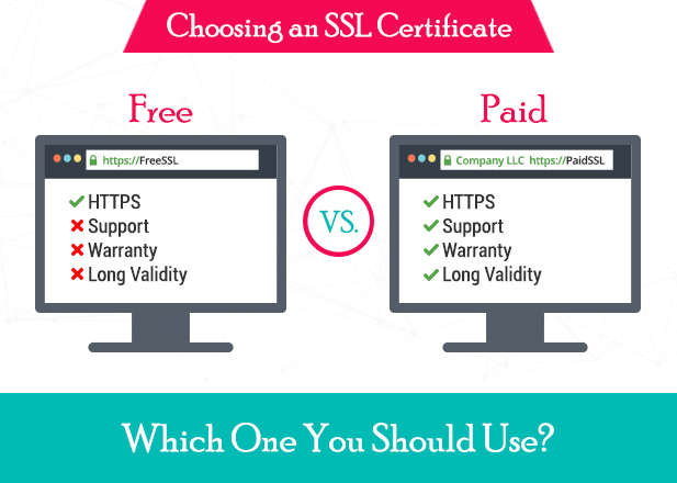 Free SSL vs Paid SSL certificate