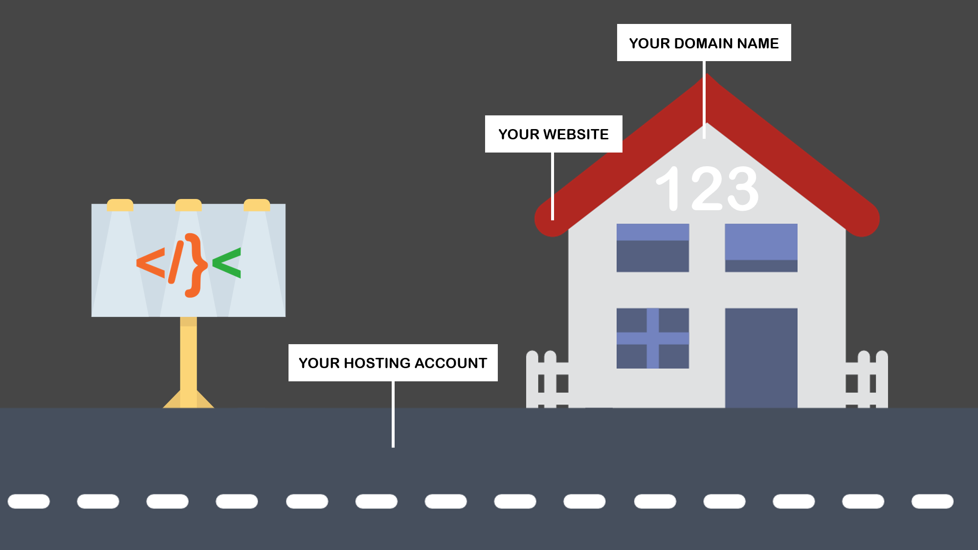 Web Hosting like Real E-State